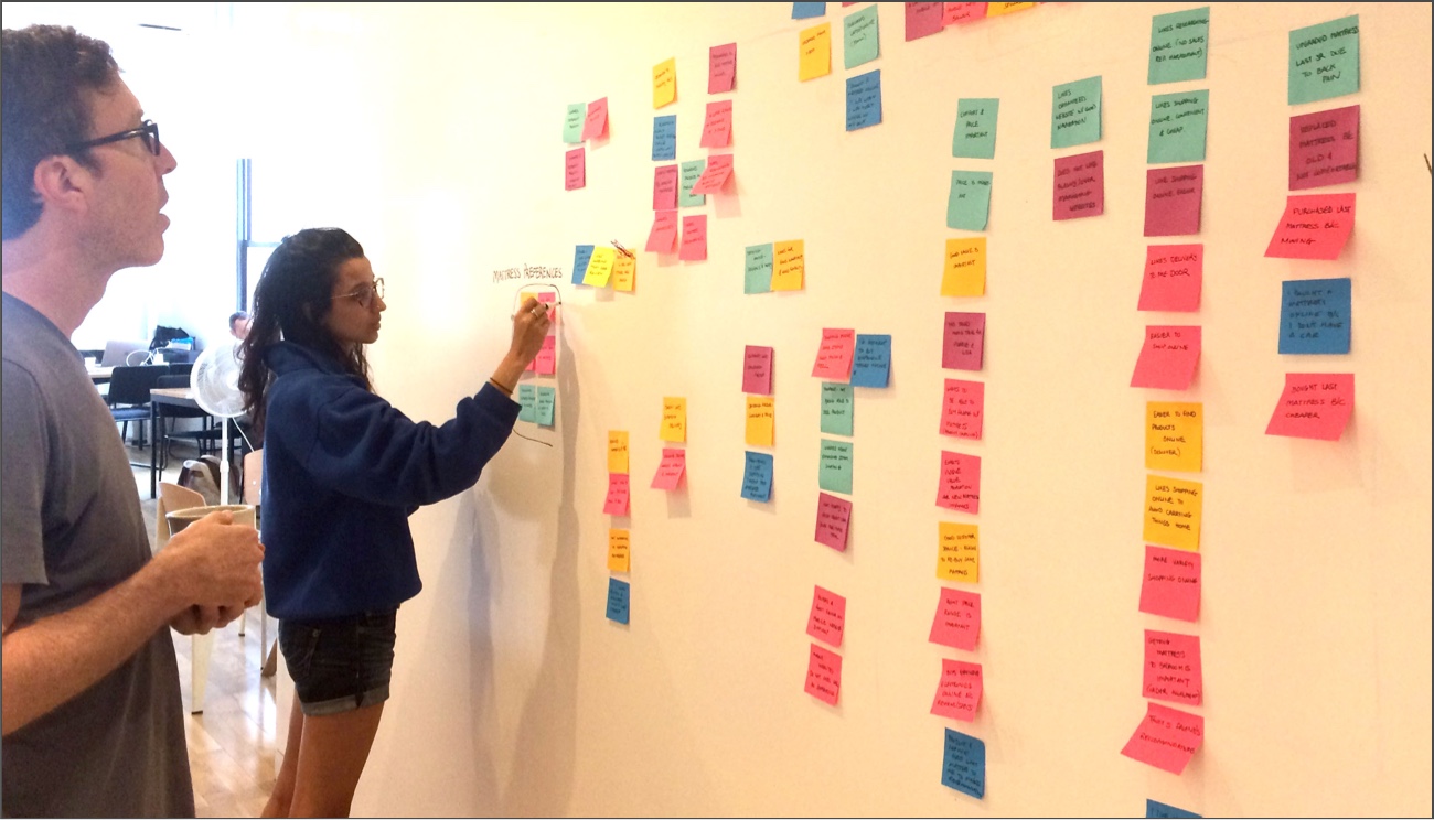 Affinity Map