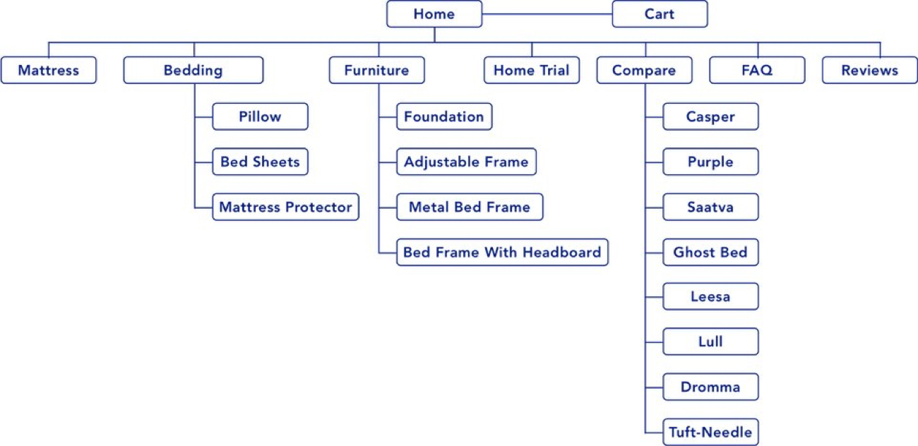 Site Map Image